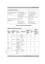 Предварительный просмотр 385 страницы Weinmann MEDUCORE Standard2 Instructions For Use Manual