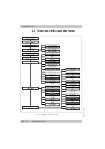 Preview for 122 page of Weinmann MEDUMAT Standard2 Instructions For Use Manual