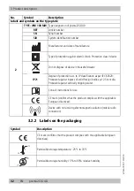 Preview for 32 page of Weinmann Prisma2Cloud WM 100 MW Instructions For Use Manual