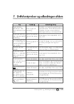 Preview for 127 page of Weinmann SOMNOsmart 2 Description And Instructions For Use