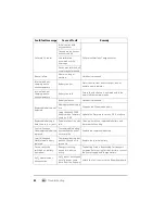 Preview for 82 page of Weinmann VENTIlogic LS Instructions For Use Manual