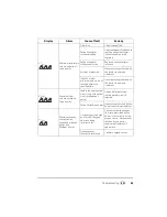 Preview for 85 page of Weinmann VENTIlogic LS Instructions For Use Manual