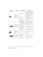 Preview for 86 page of Weinmann VENTIlogic LS Instructions For Use Manual