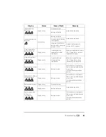 Preview for 89 page of Weinmann VENTIlogic LS Instructions For Use Manual