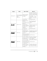 Preview for 91 page of Weinmann VENTIlogic LS Instructions For Use Manual