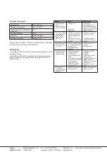 Preview for 16 page of weinor BiSens SW-230V Original Installation Manual