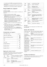 Предварительный просмотр 20 страницы weinor BiSens SWR-230V Installation Instructions Manual