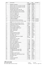 Preview for 102 page of weinor Terrazza Originale Instructions For Assembly