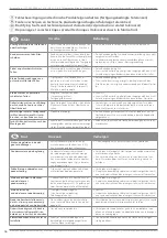 Preview for 56 page of weinor Terrazza Pure Instructions For Assembly