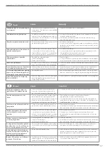 Preview for 57 page of weinor Terrazza Pure Instructions For Assembly