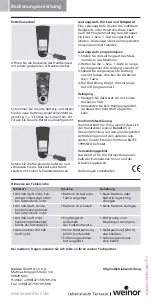 Preview for 2 page of weinor WeiTronic Remoto 1 Operating Instructions Manual