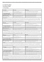 Preview for 35 page of weinor WGM Top Instructions For Assembly