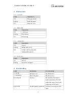 Предварительный просмотр 5 страницы weintek iR-AI04-VI User Manual