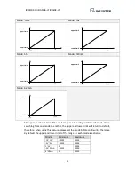 Предварительный просмотр 12 страницы weintek iR-AI04-VI User Manual