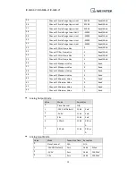 Предварительный просмотр 16 страницы weintek iR-AI04-VI User Manual