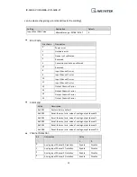 Предварительный просмотр 18 страницы weintek iR-AI04-VI User Manual