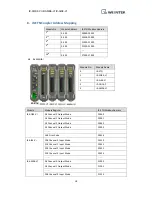 Предварительный просмотр 20 страницы weintek iR-AI04-VI User Manual