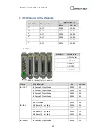 Предварительный просмотр 22 страницы weintek iR-AI04-VI User Manual