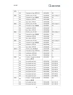 Предварительный просмотр 18 страницы weintek iR-COP User Manual