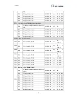 Предварительный просмотр 28 страницы weintek iR-COP User Manual