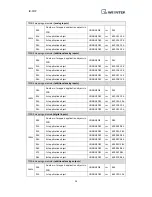 Предварительный просмотр 29 страницы weintek iR-COP User Manual