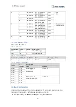 Preview for 22 page of weintek iR-ETN User Manual