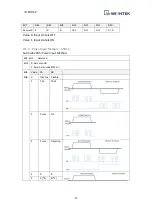 Preview for 25 page of weintek iR-PU01-P User Manual