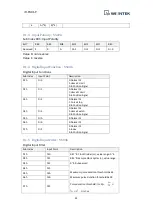 Preview for 26 page of weintek iR-PU01-P User Manual