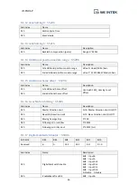 Preview for 30 page of weintek iR-PU01-P User Manual