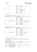 Preview for 32 page of weintek iR-PU01-P User Manual