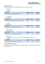 Preview for 31 page of Weinzierl 5326 Operation And Installation Manual