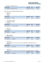 Preview for 33 page of Weinzierl 5326 Operation And Installation Manual