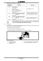 Preview for 164 page of Weir Warman 650 M200-MCR-G Manual