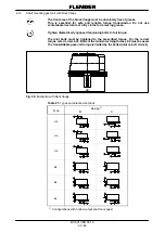 Предварительный просмотр 200 страницы Weir Warman 650 M200-MCR-G Manual