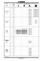 Предварительный просмотр 235 страницы Weir Warman 650 M200-MCR-G Manual