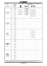 Предварительный просмотр 240 страницы Weir Warman 650 M200-MCR-G Manual