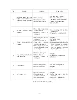 Preview for 15 page of Weiro WP-120A Operation Manual