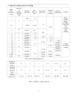 Предварительный просмотр 17 страницы Weiro WT - 315 DI Operation Manual