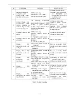 Предварительный просмотр 20 страницы Weiro WT - 315 DI Operation Manual