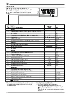 Preview for 42 page of Weishaupt thermo condens WTC 15-A Installation And Operating Instructions Manual