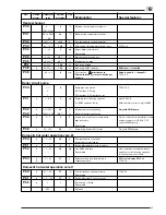 Предварительный просмотр 45 страницы Weishaupt thermo condens WTC 15-A Installation And Operating Instructions Manual