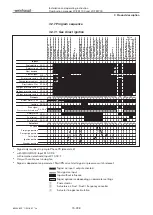 Предварительный просмотр 15 страницы Weishaupt W-FM 100 Installation And Operating Instruction