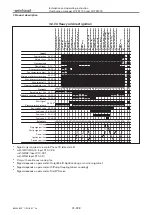 Preview for 20 page of Weishaupt W-FM 100 Installation And Operating Instruction