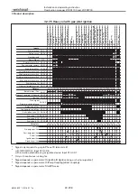 Preview for 22 page of Weishaupt W-FM 100 Installation And Operating Instruction