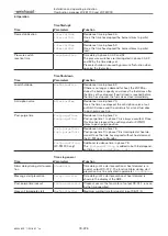 Предварительный просмотр 78 страницы Weishaupt W-FM 100 Installation And Operating Instruction