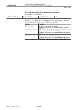 Предварительный просмотр 85 страницы Weishaupt W-FM 100 Installation And Operating Instruction