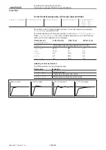 Предварительный просмотр 128 страницы Weishaupt W-FM 100 Installation And Operating Instruction