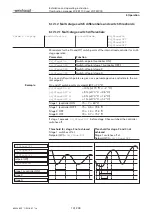 Предварительный просмотр 131 страницы Weishaupt W-FM 100 Installation And Operating Instruction