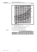 Предварительный просмотр 149 страницы Weishaupt W-FM 100 Installation And Operating Instruction