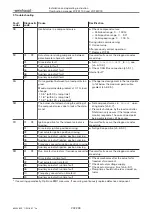 Preview for 202 page of Weishaupt W-FM 100 Installation And Operating Instruction